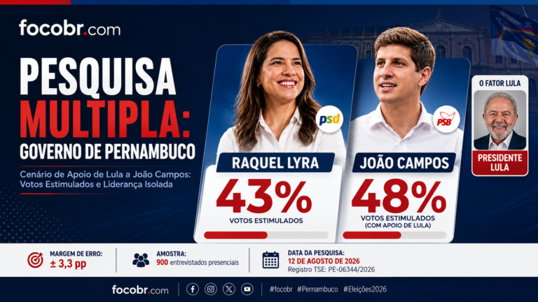 MÚLTIPLA: Raquel Lyra e João Campos aparecem em empate técnico no Governo de Pernambuco, cenário muda com Lula no apoio